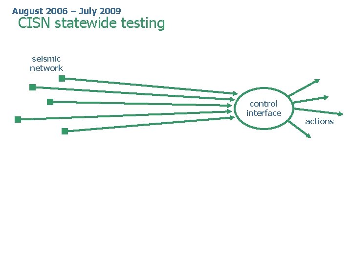 August 2006 – July 2009 CISN statewide testing seismic network control interface actions August 2006 – July 2009 CISN statewide testing seismic network control interface actions