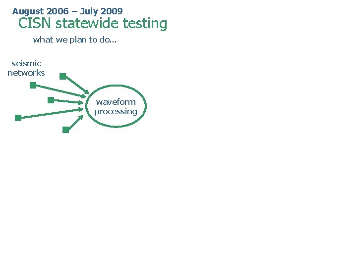 August 2006 – July 2009 CISN statewide testing what we plan to do… seismic August 2006 – July 2009 CISN statewide testing what we plan to do… seismic