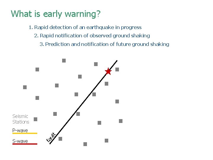 What is early warning? 1. Rapid detection of an earthquake in progress 2. Rapid What is early warning? 1. Rapid detection of an earthquake in progress 2. Rapid