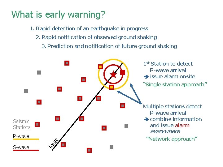 What is early warning? 1. Rapid detection of an earthquake in progress 2. Rapid What is early warning? 1. Rapid detection of an earthquake in progress 2. Rapid