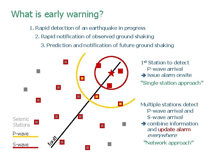 What is early warning? 1. Rapid detection of an earthquake in progress 2. Rapid What is early warning? 1. Rapid detection of an earthquake in progress 2. Rapid