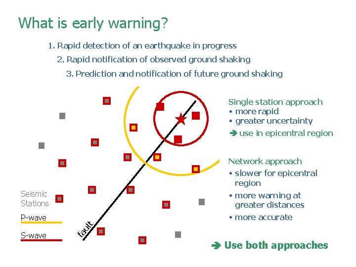 What is early warning? 1. Rapid detection of an earthquake in progress 2. Rapid What is early warning? 1. Rapid detection of an earthquake in progress 2. Rapid