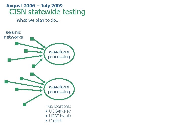 August 2006 – July 2009 CISN statewide testing what we plan to do… seismic August 2006 – July 2009 CISN statewide testing what we plan to do… seismic