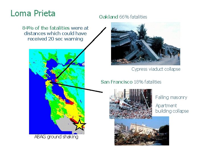 Loma Prieta Oakland 66% fatalities 84% of the fatalities were at distances which could Loma Prieta Oakland 66% fatalities 84% of the fatalities were at distances which could