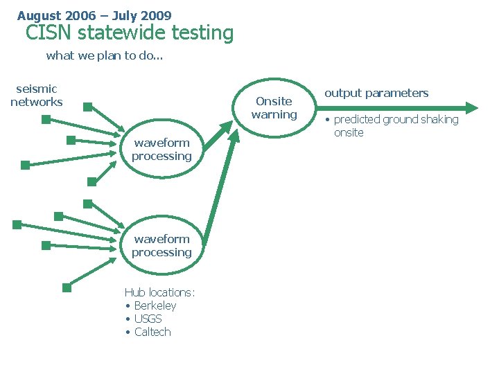 August 2006 – July 2009 CISN statewide testing what we plan to do… seismic August 2006 – July 2009 CISN statewide testing what we plan to do… seismic