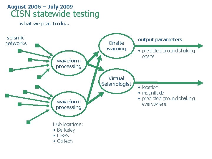 August 2006 – July 2009 CISN statewide testing what we plan to do… seismic August 2006 – July 2009 CISN statewide testing what we plan to do… seismic