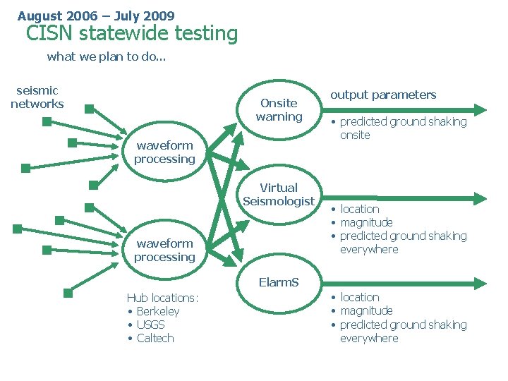 August 2006 – July 2009 CISN statewide testing what we plan to do… seismic August 2006 – July 2009 CISN statewide testing what we plan to do… seismic