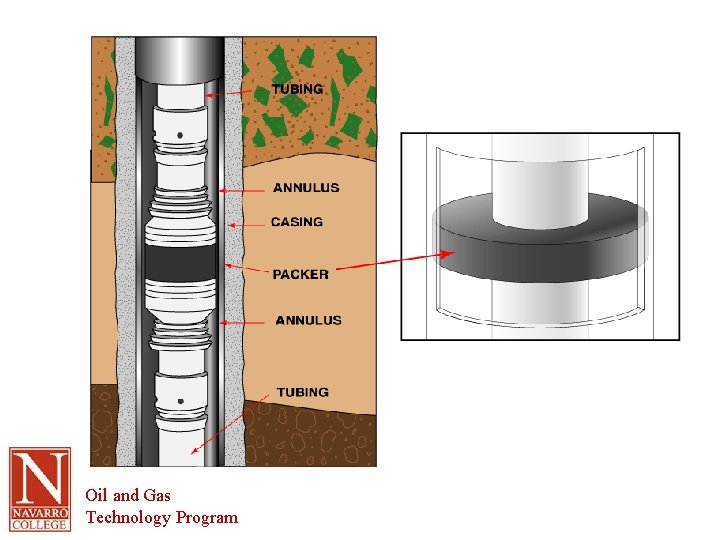 Oil and Gas Technology Program 