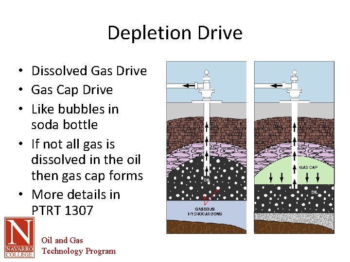 Depletion Drive • Dissolved Gas Drive • Gas Cap Drive • Like bubbles in