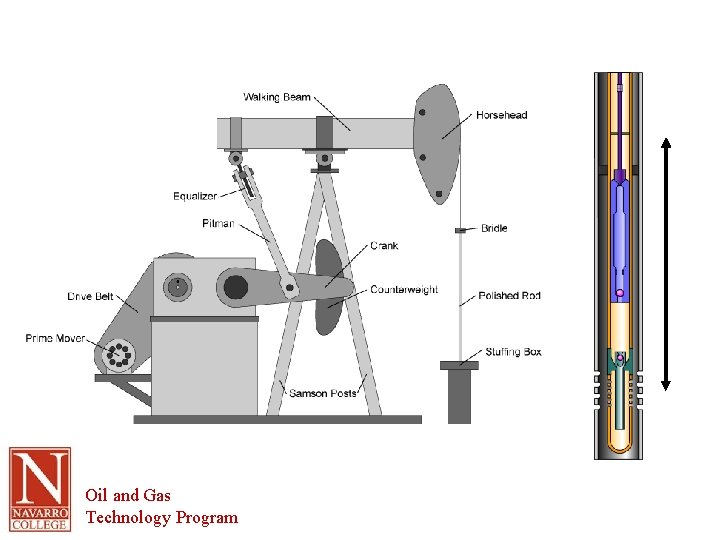 Oil and Gas Technology Program 