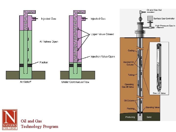 Oil and Gas Technology Program 