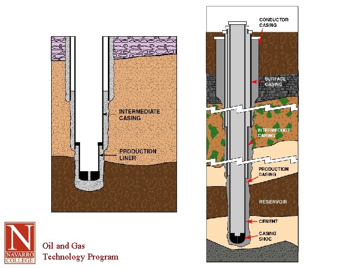 Oil and Gas Technology Program 