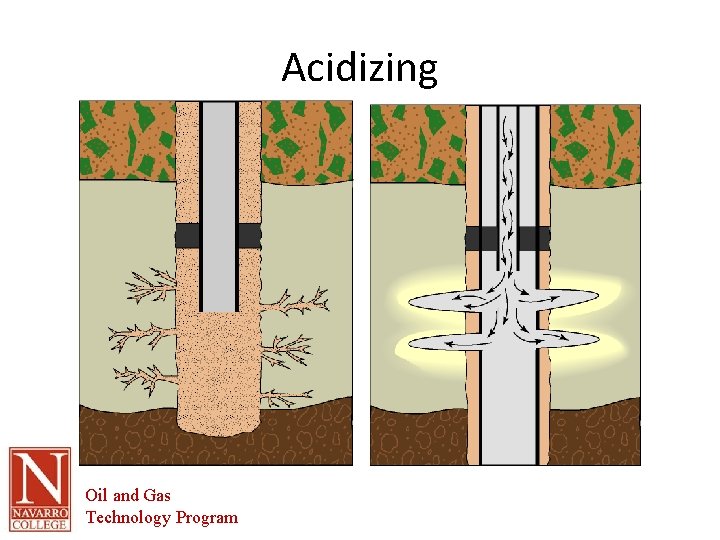 Acidizing Oil and Gas Technology Program 