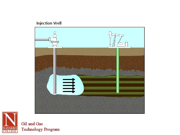 Injection Well Oil and Gas Technology Program 