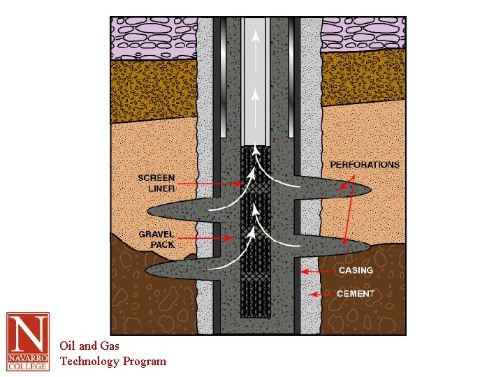 Oil and Gas Technology Program 