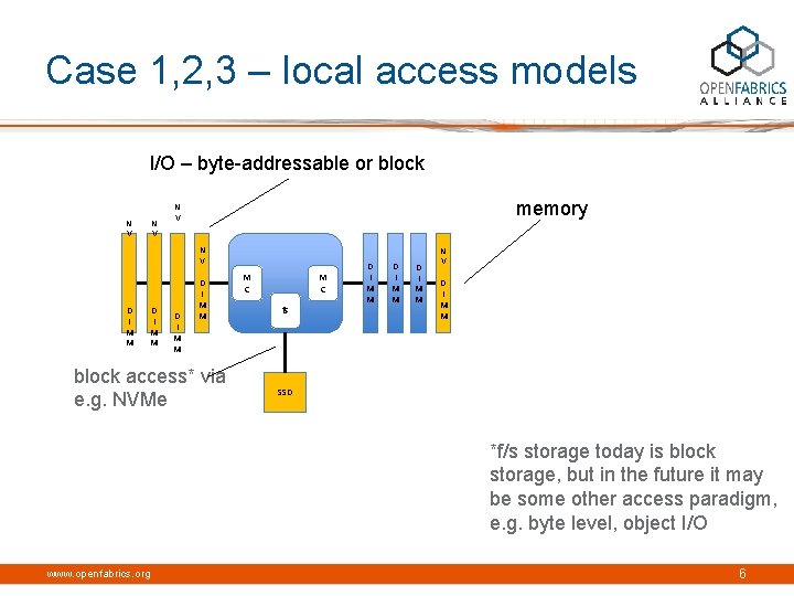 Case 1, 2, 3 – local access models I/O – byte-addressable or block N