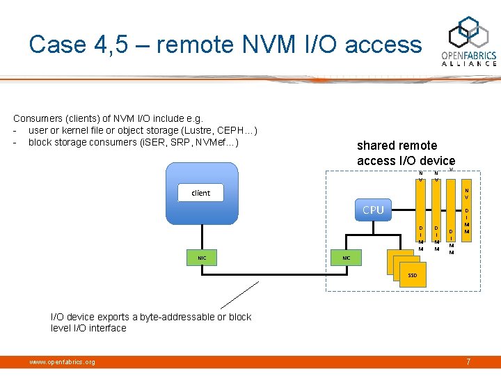 Case 4, 5 – remote NVM I/O access Consumers (clients) of NVM I/O include