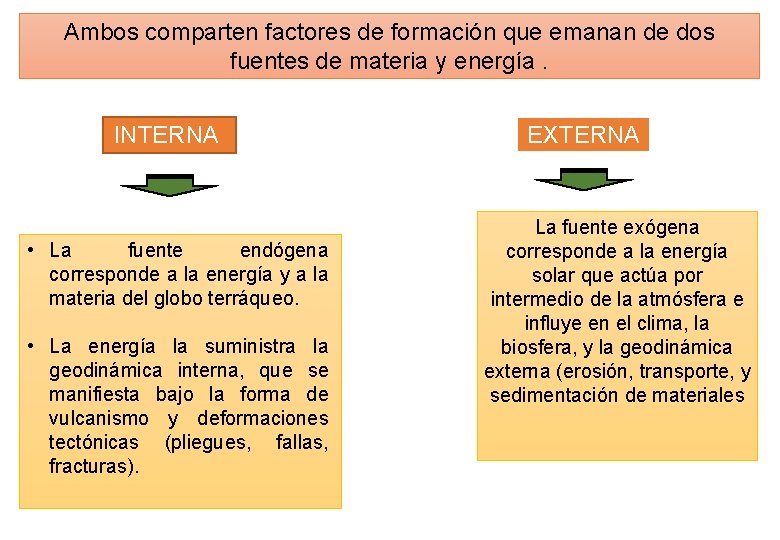 Ambos comparten factores de formación que emanan de dos fuentes de materia y energía. Ambos comparten factores de formación que emanan de dos fuentes de materia y energía.