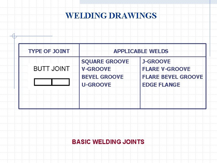 WELDING DRAWINGS TYPE OF JOINT APPLICABLE WELDS SQUARE GROOVE V-GROOVE BEVEL GROOVE U-GROOVE J-GROOVE