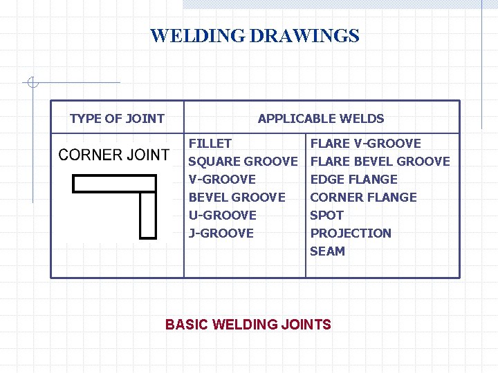 WELDING DRAWINGS TYPE OF JOINT APPLICABLE WELDS FILLET SQUARE GROOVE V-GROOVE BEVEL GROOVE U-GROOVE