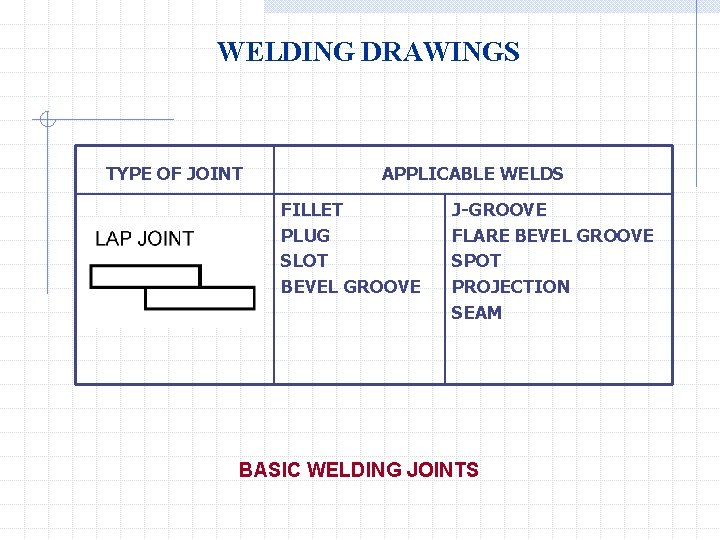 WELDING DRAWINGS TYPE OF JOINT APPLICABLE WELDS FILLET PLUG SLOT BEVEL GROOVE J-GROOVE FLARE