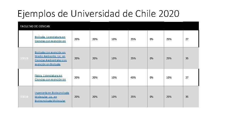 Ejemplos de Universidad de Chile 2020 FACULTAD DE CIENCIAS 11032 Biología, Licenciatura en Ciencias