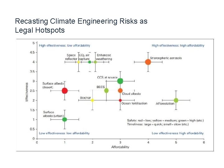 Recasting Climate Engineering Risks as Legal Hotspots 