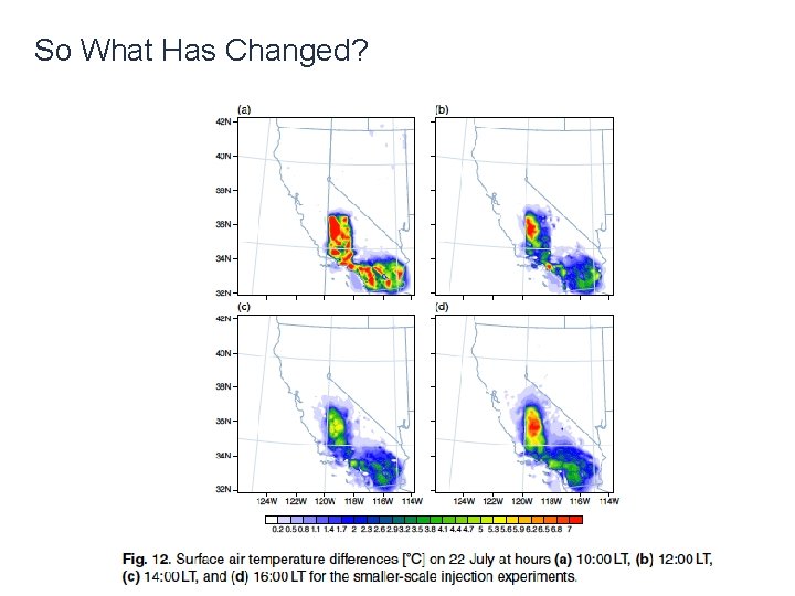So What Has Changed? 