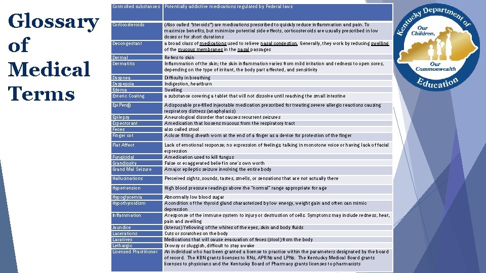 Glossary of Medical Terms Controlled substances Potentially addictive medications regulated by Federal laws Corticosteroids