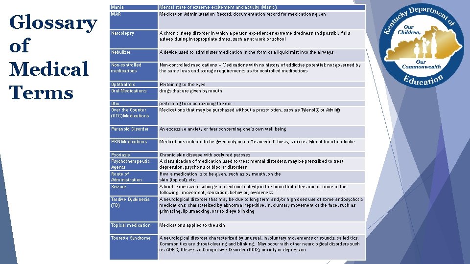 Glossary of Medical Terms Page 2 Mania MAR Mental state of extreme excitement and