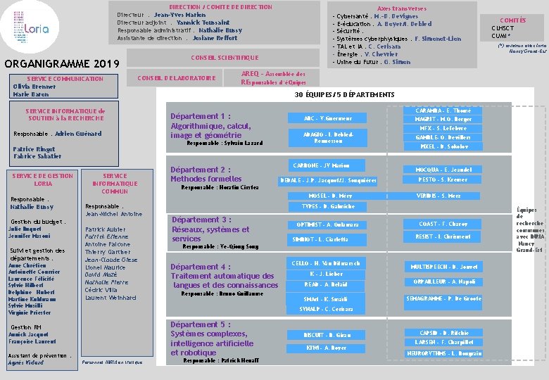 DIRECTION / COMITE DE DIRECTION Directeur : Jean-Yves Marion Directeur adjoint : Yannick Toussaint