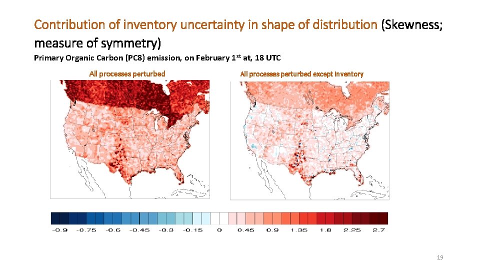 Contribution of inventory uncertainty in shape of distribution (Skewness; measure of symmetry) Primary Organic