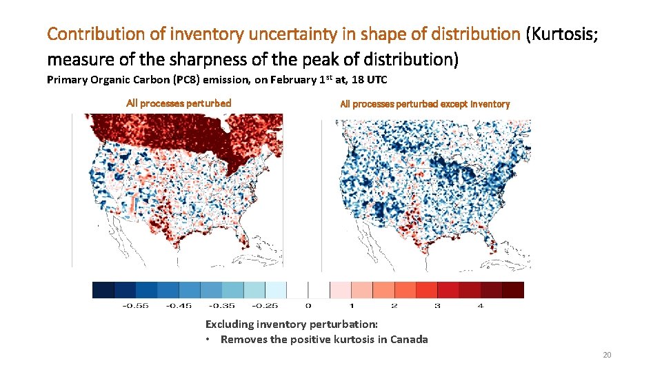 Contribution of inventory uncertainty in shape of distribution (Kurtosis; measure of the sharpness of