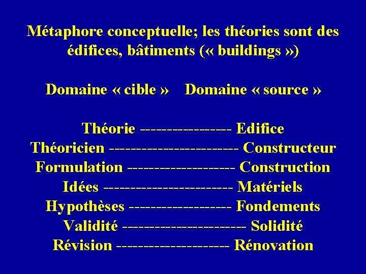 Métaphore conceptuelle; les théories sont des édifices, bâtiments ( « buildings » ) Domaine