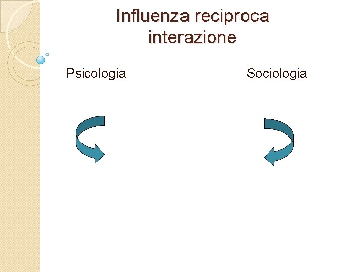 Influenza reciproca interazione Psicologia Sociologia 