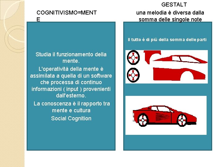 COGNITIVISMO=MENT E GESTALT una melodia è diversa dalla somma delle singole note Il. Il