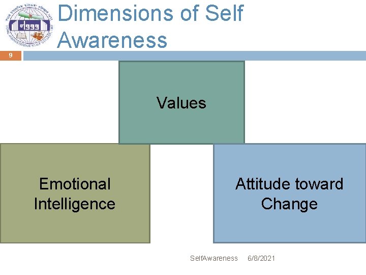 9 Dimensions of Self Awareness Values Emotional Intelligence Attitude toward Change Self. Awareness 6/8/2021