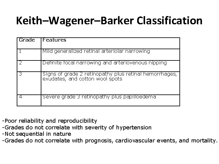 Keith–Wagener–Barker Classification Grade Features 1 Mild generalized retinal arteriolar narrowing 2 Definite focal narrowing