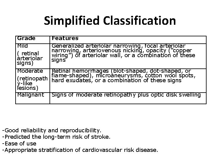 Simplified Classification Grade Mild ( retinal arteriolar signs) Moderate (retinopath y-like lesions) Malignant Features
