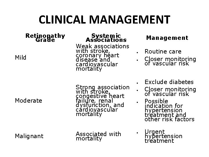 CLINICAL MANAGEMENT Retinopathy Grade Mild Systemic Associations Weak associations with stroke, coronary heart disease