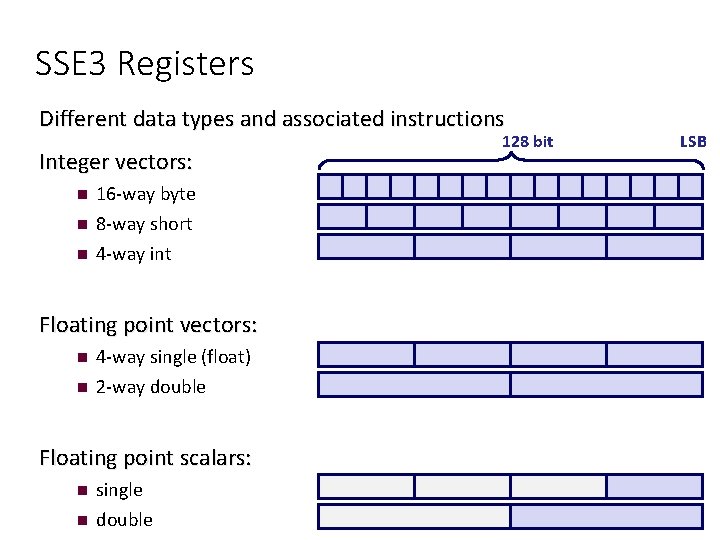Simd Floating Point Floating Point and SIMD CSCI 370 Computer Architecture