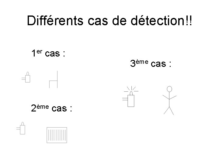 Différents cas de détection!! 1 er cas : 2ème cas : 3ème cas :