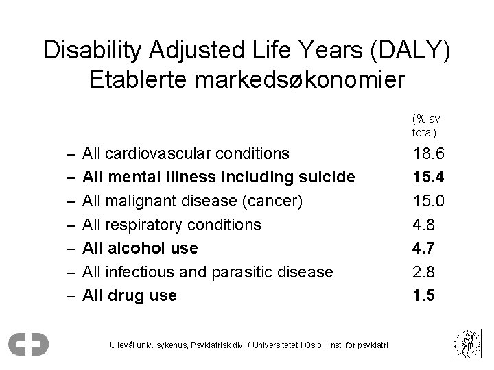 Disability Adjusted Life Years (DALY) Etablerte markedsøkonomier (% av total) – – – –