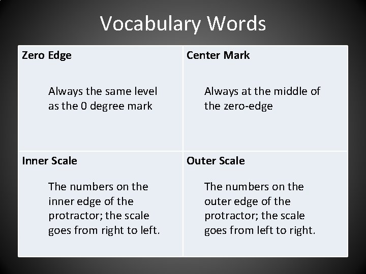Vocabulary Words Zero Edge Always the same level as the 0 degree mark Inner