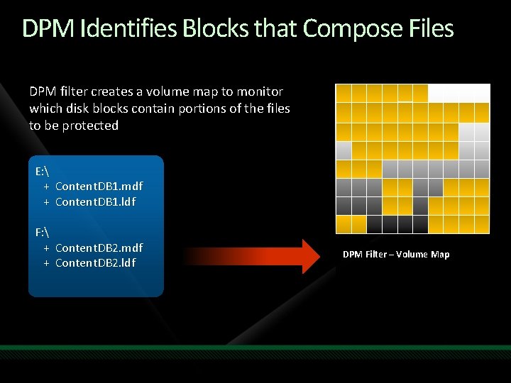 DPM Identifies Blocks that Compose Files DPM filter creates a volume map to monitor DPM Identifies Blocks that Compose Files DPM filter creates a volume map to monitor