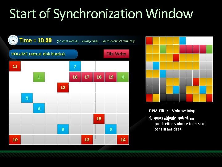 Start of Synchronization Window 10: 01 Time = 10: 00 10: 30 10: 06 Start of Synchronization Window 10: 01 Time = 10: 00 10: 30 10: 06