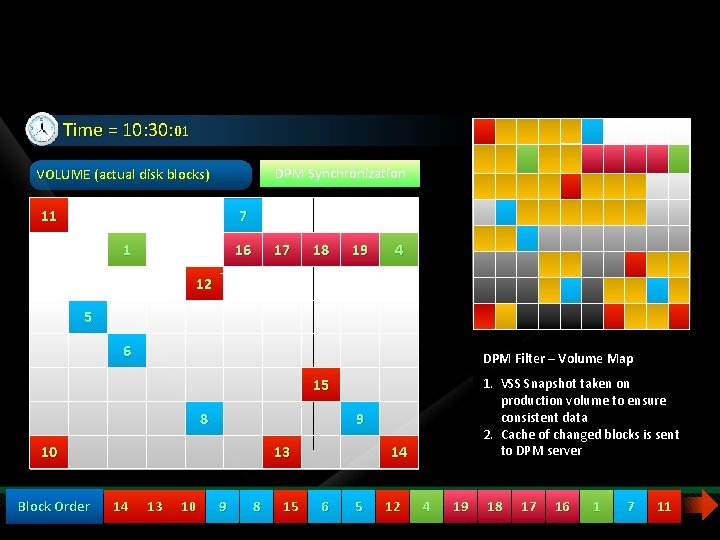 Start of Synchronization Window Time = 10: 30: 01 DPM Synchronization VOLUME (actual disk Start of Synchronization Window Time = 10: 30: 01 DPM Synchronization VOLUME (actual disk