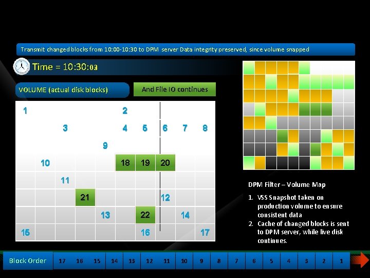 Start of Synchronization Window Transmit changed blocks from 10: 00 -10: 30 to DPM Start of Synchronization Window Transmit changed blocks from 10: 00 -10: 30 to DPM