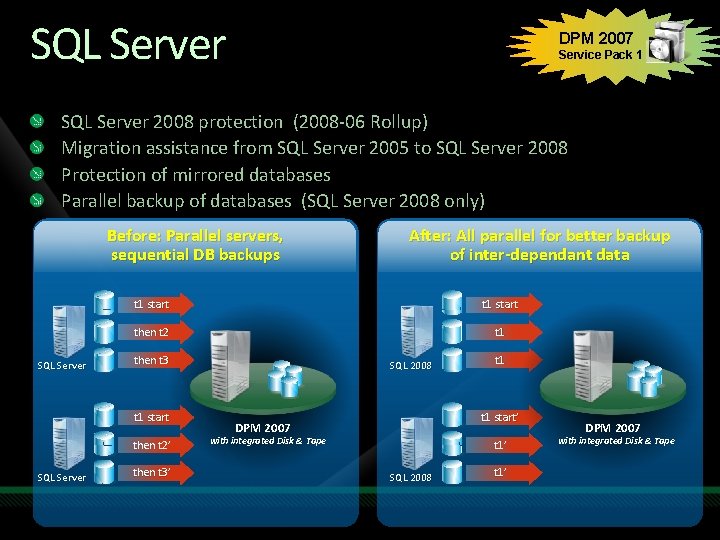 SQL Server DPM 2007 Service Pack 1 SQL Server 2008 protection (2008 -06 Rollup) SQL Server DPM 2007 Service Pack 1 SQL Server 2008 protection (2008 -06 Rollup)