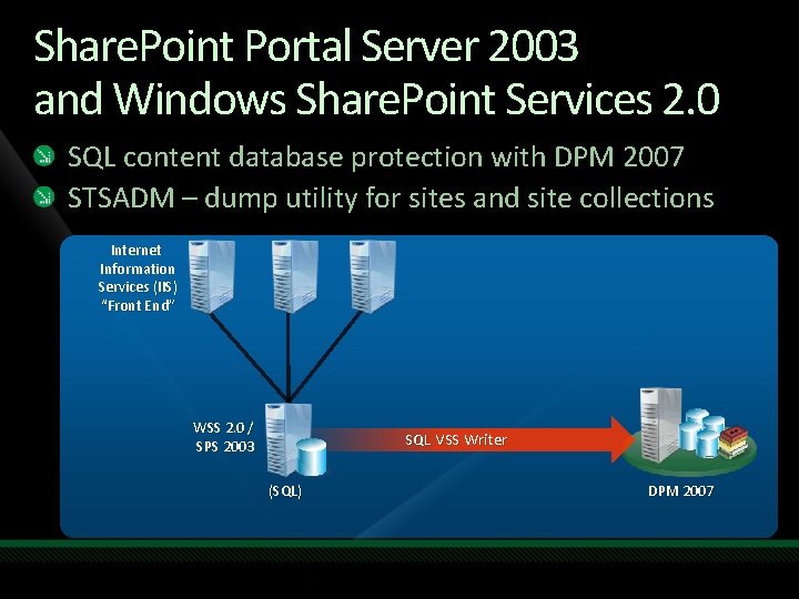 Share. Point Portal Server 2003 and Windows Share. Point Services 2. 0 SQL content Share. Point Portal Server 2003 and Windows Share. Point Services 2. 0 SQL content